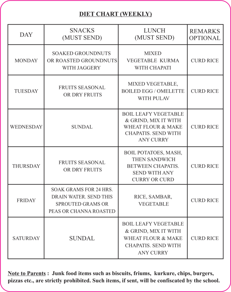 Diet Chart English