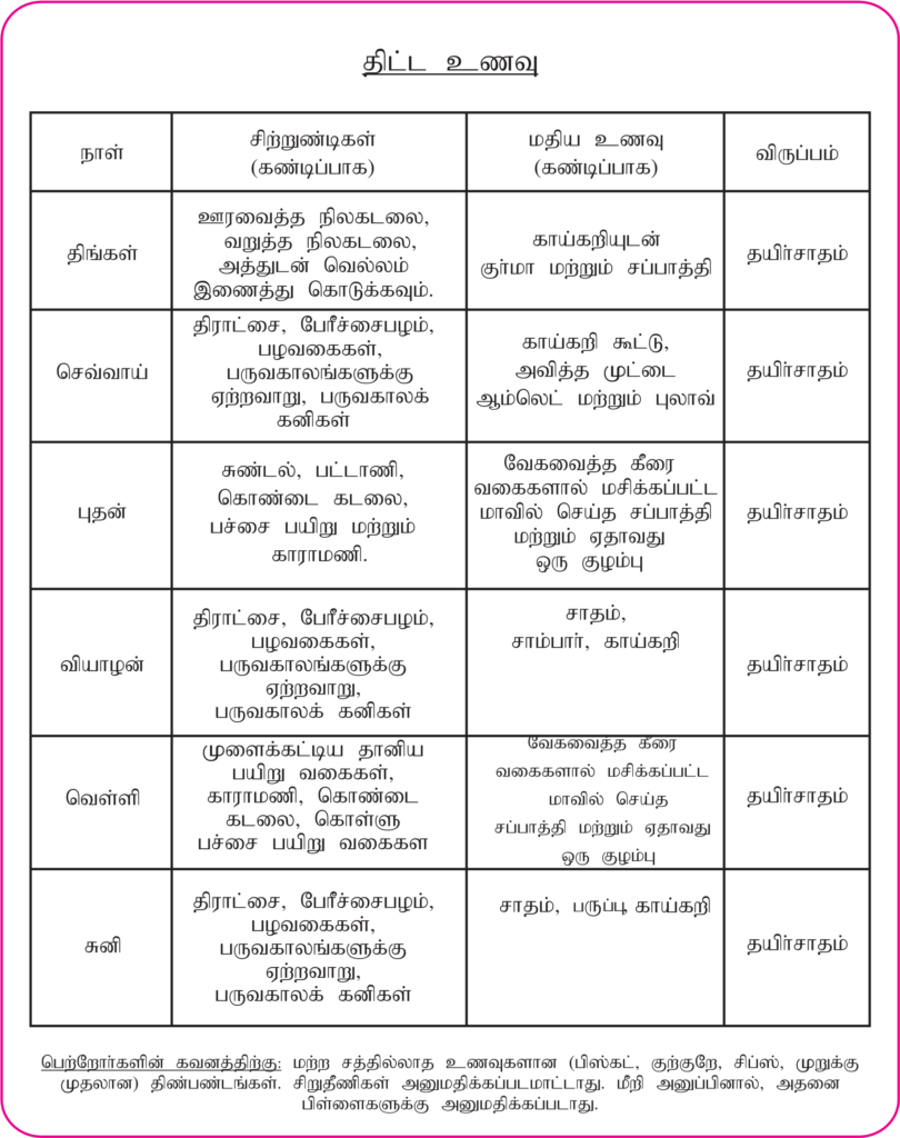 Diet Chart Tamil